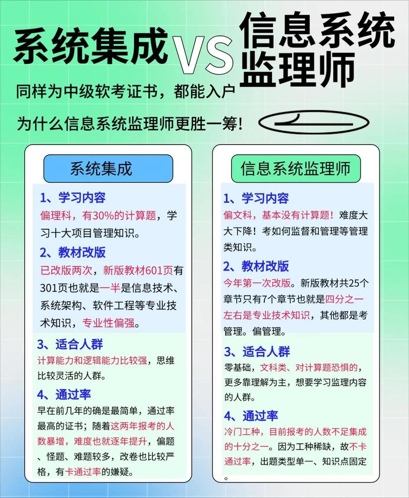 信息系统监理师与系统集成项目管理 谁更胜一筹？