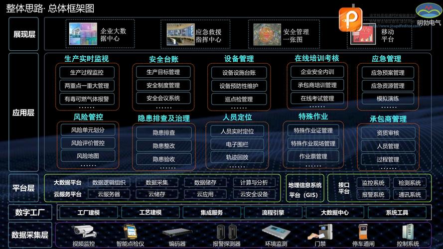智能家居自动化系统集成技术业务咨询