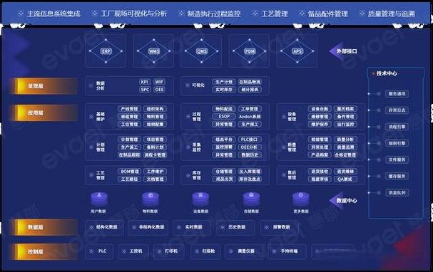 数字化车间mes系统构建实施建议