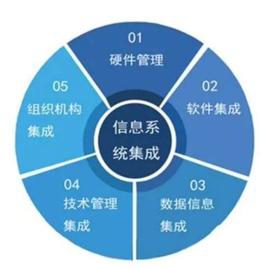 信息系统集成服务管理核心要点