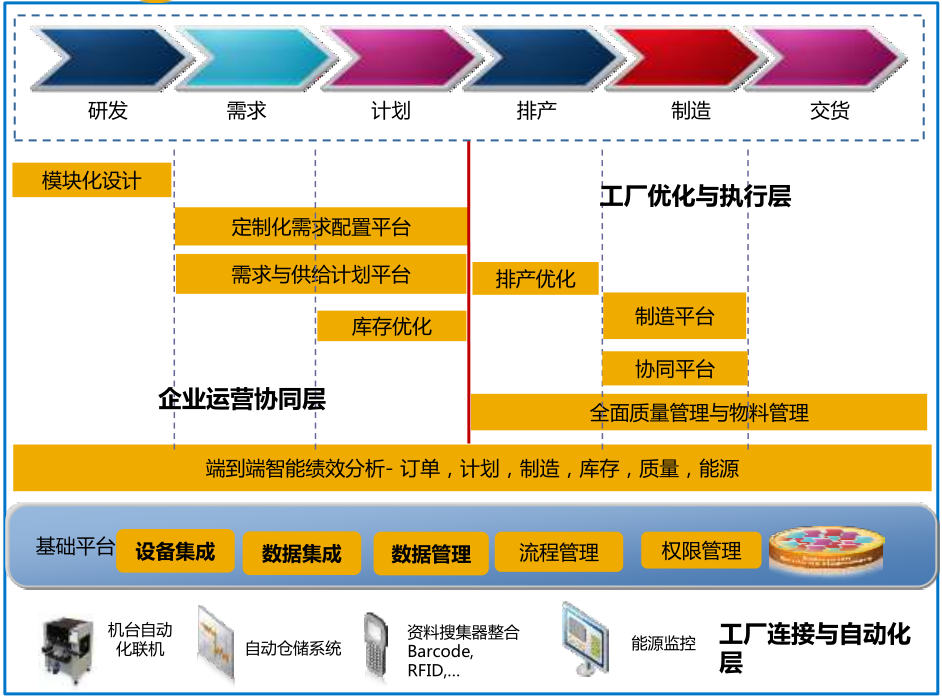 数字化转型的本质和关键点